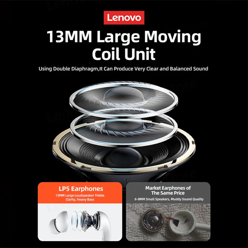 Lenovo LP5 Wireless Bluetooth Earbuds Hi-Fi Music Earphone With Mic Headphones Sports Water resistant